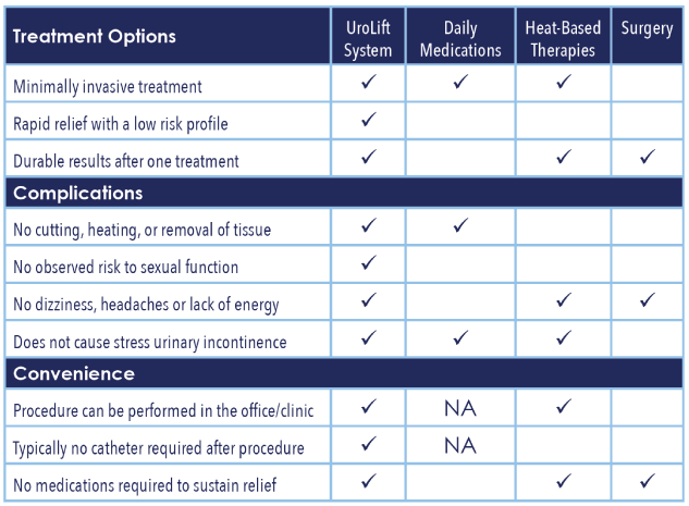 UroLift - Info Table 